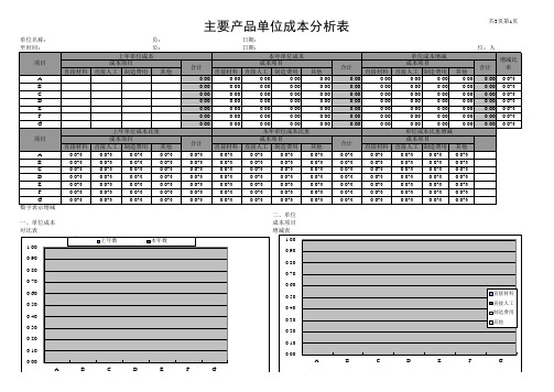 【财务分析报表】产品成本分析表