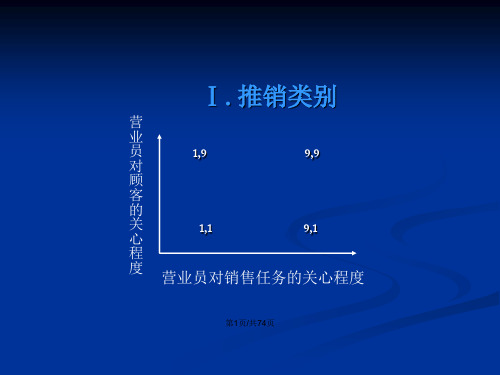 销售人员促销服务技巧.pptx