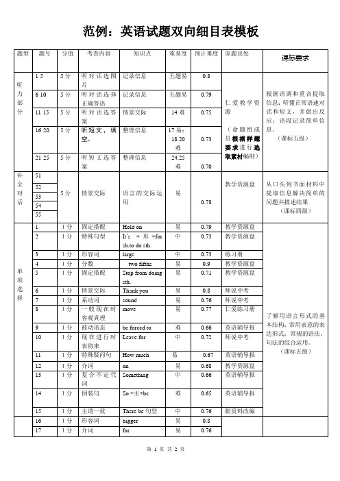 (完整word版)英语试题双向细目表模板(范例)