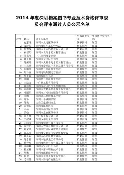 2014年度深圳市档案图书专业技术资格评审委员会评审通过人员公示名单