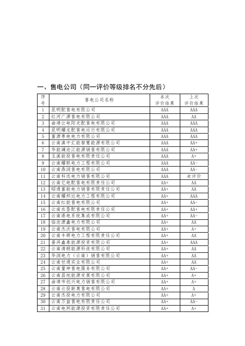 2018年四季度云南电力市场主体信用评价结果