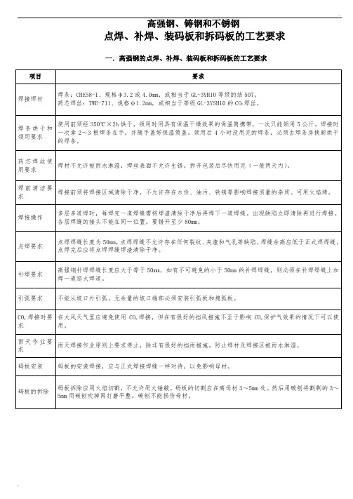 高强钢点焊、焊接、补焊、加码板、拆码板要求