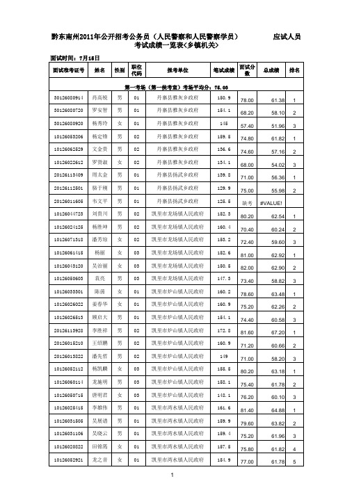 黔东南州2011年公开招考公务员(人民警察和人民警察学员)应试人员考试成绩一览表(乡镇机关)