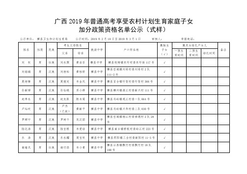 广西2019年普通高考享受农村计划生育家庭子女加分政策资格名单公示(式样).doc