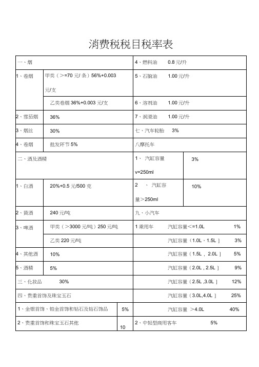 消费税税目税率表