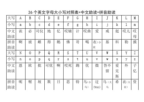 26个英文字母大小写对照表 中文助读 拼音助读