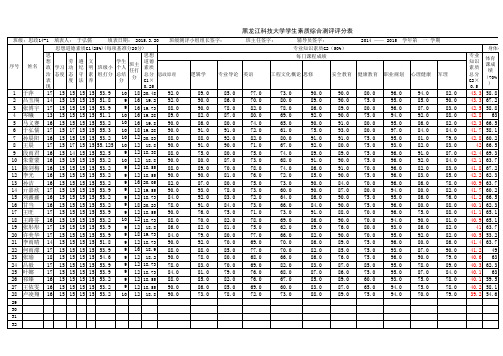 思政14-1班学生素质综合测评班级评分表(学期、学年)