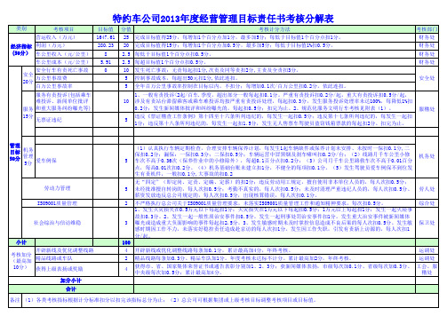 (29附)2013年绩效考核表(定稿)