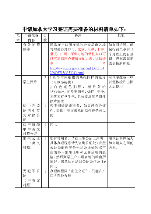 加拿大留学签证清单