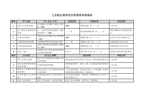 工会副主席岗位任务绩效考核指标