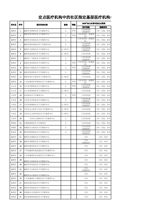 医保——指定基层医疗机构_广州