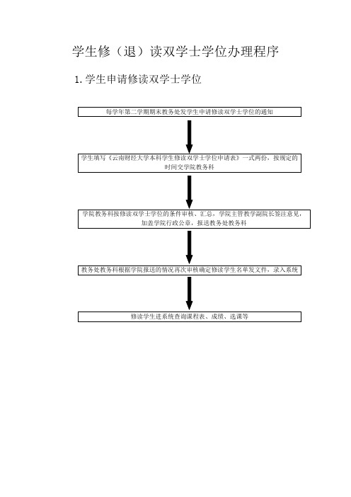 学生修(退)读双学士学位办理程序