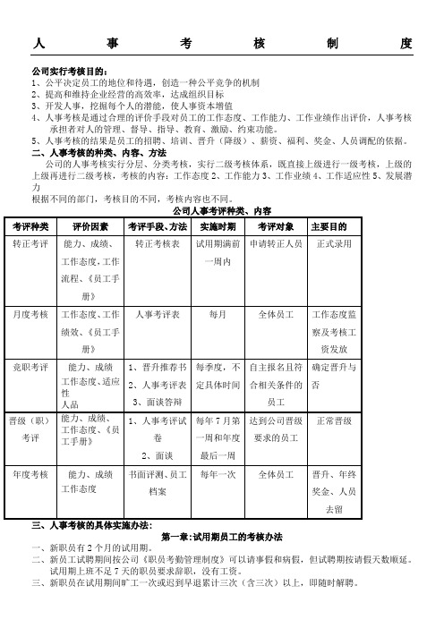 人力资源考核制度流程