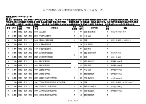 艺术二本B专业缺额统计表