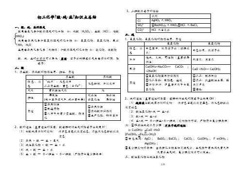 初三化学酸碱盐经典习题