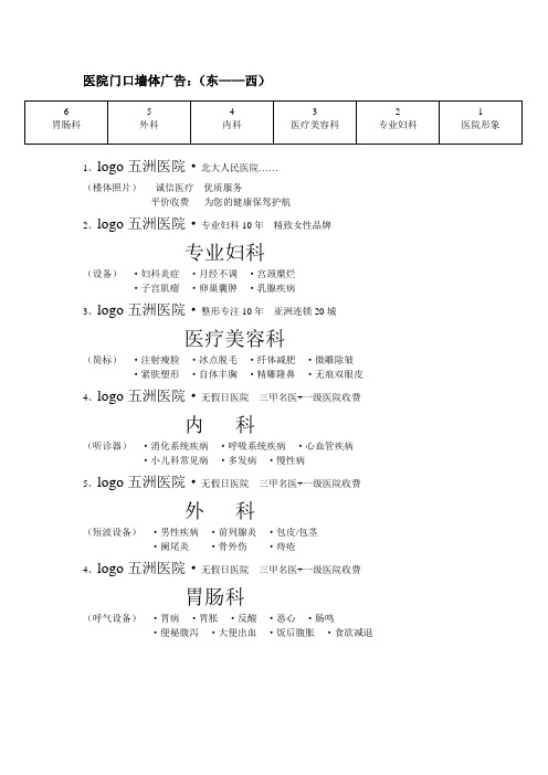 医院门口墙体广告