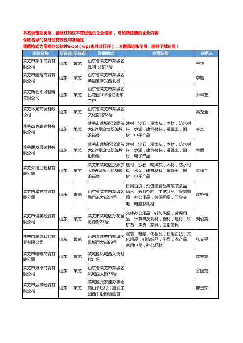 2020新版山东省莱芜办公耗材工商企业公司名录名单黄页联系方式大全102家