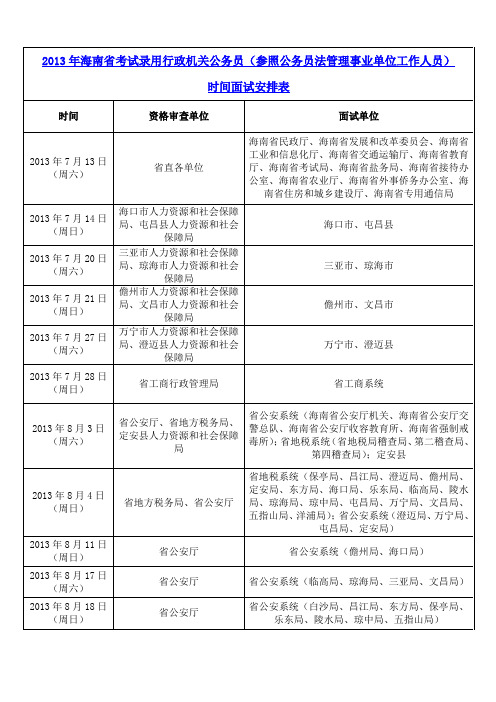 2013年海南省公务员考试各岗位面试时间安排表