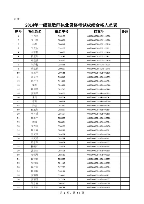 2014年一建名单