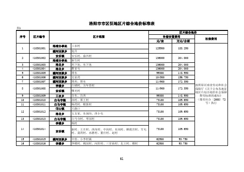 洛阳市征地区片综合地价标准表xls