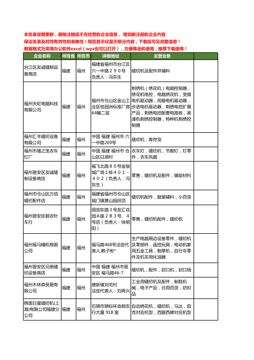 新版福建省福州缝纫机工商企业公司商家名录名单联系方式大全25家