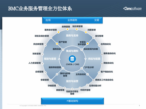 BMC-Remedy 变更管理介绍