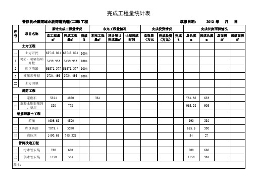 工程报量范本