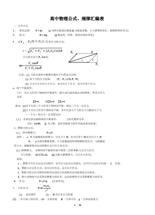 物理高中物理公式汇编大全 竞品高中教育干货文档