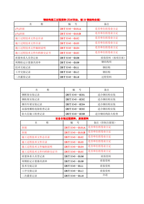 SH3543表格整理明细列表