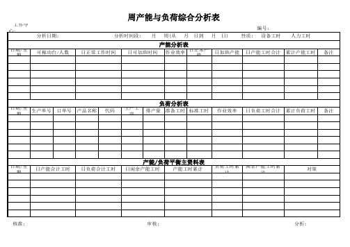 产能与负荷综合分析表