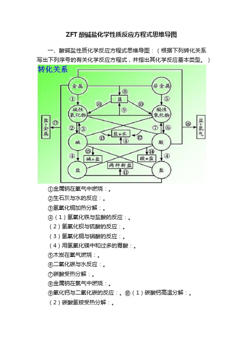 ZFT酸碱盐化学性质反应方程式思维导图