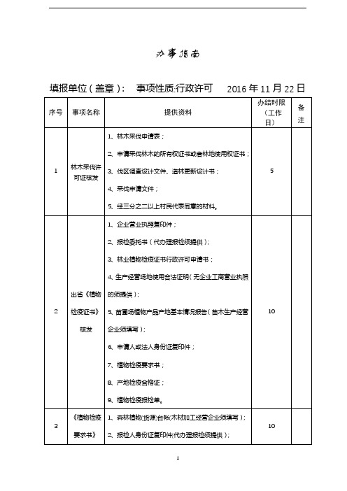 办事指南【模板】