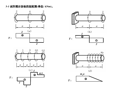 材料力学作业参考题解_扭转