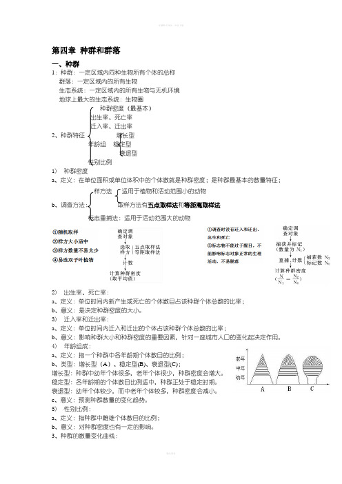 高中生物必修三第四章种群和群落知识点