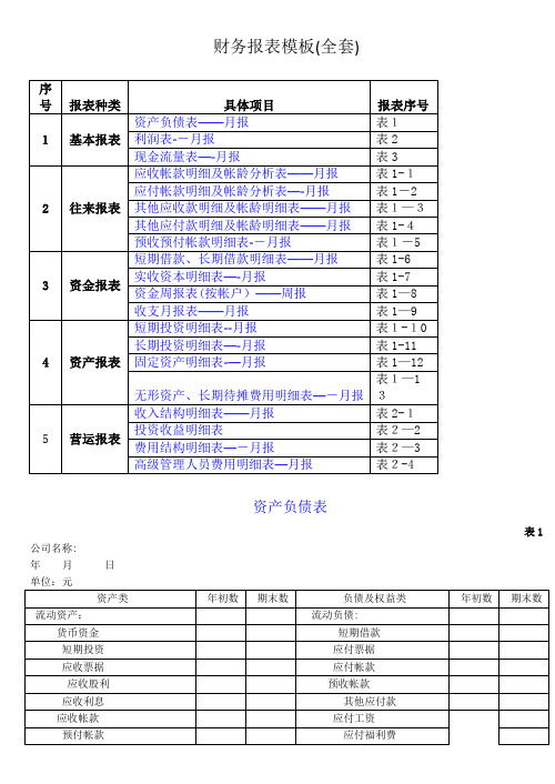 财务报表模板(全套)【范本模板】