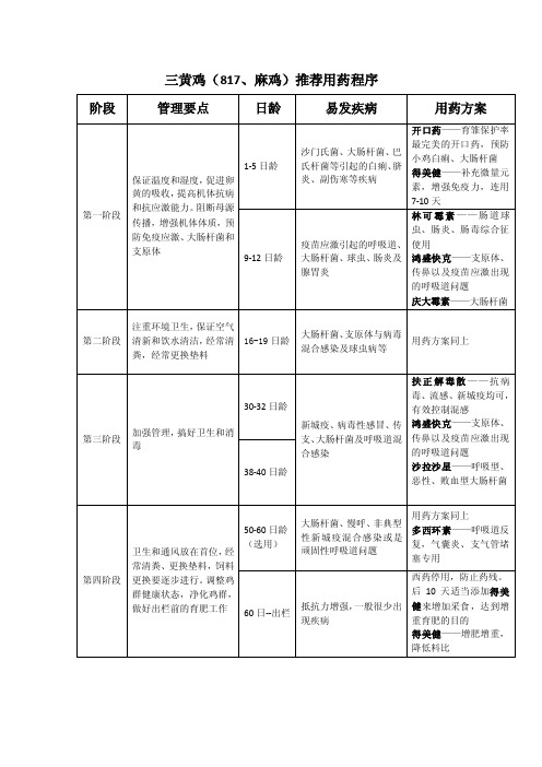 三黄肉鸡（817、麻鸡）用药程序