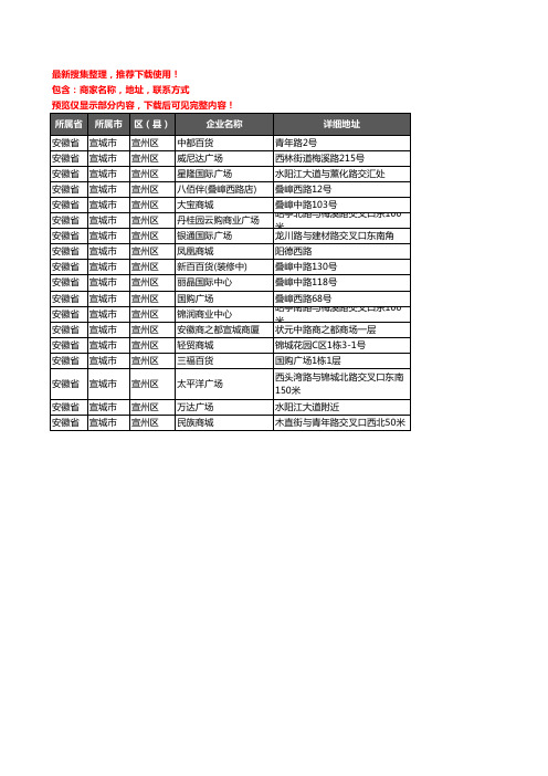 新版安徽省宣城市宣州区商场企业公司商家户名录单联系方式地址大全18家