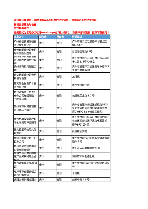 2020新版贵州贵阳烟草企业公司名录名单黄页联系方式大全92家