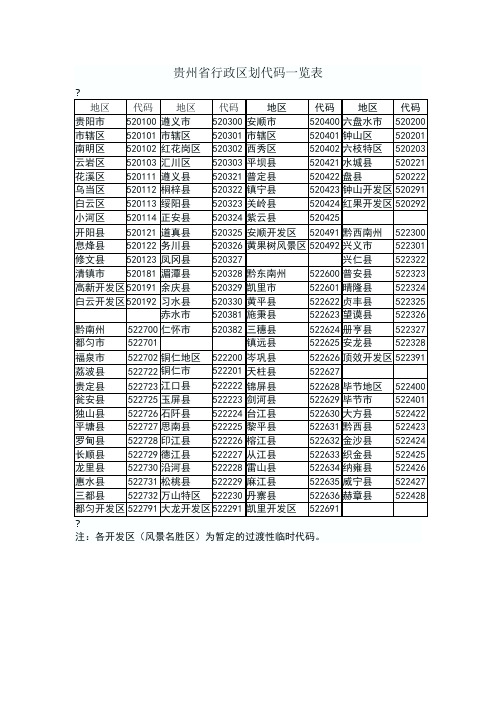 贵州省行政区划代码一览表