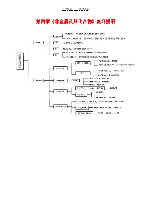 高中化学 第四章《非金属及其化合物》教案人教版必修一