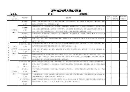 彭州校区辅导员绩效考核表最新