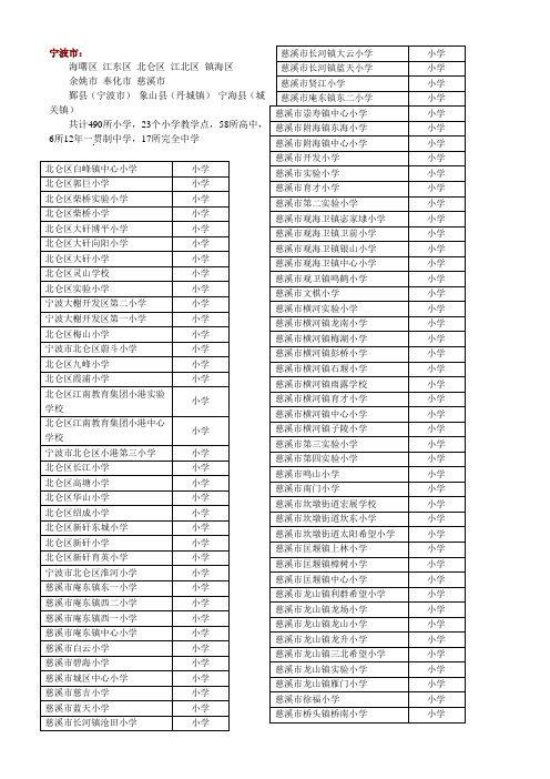 宁波市区域划分和各中小学