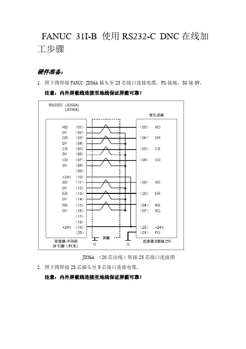 FANUC 31I-B 使用RS232-C DNC在线加工步骤