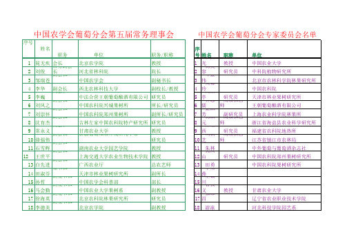 中国农学会葡萄分会第五届常务理事会