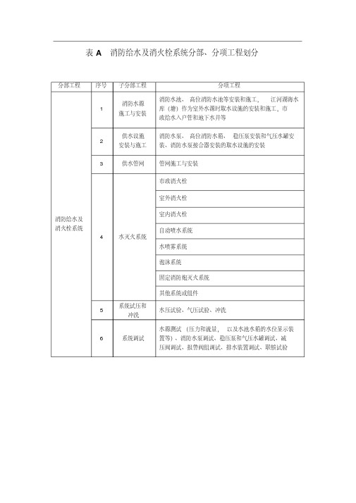 新版消防栓消防给水验收规范.pdf