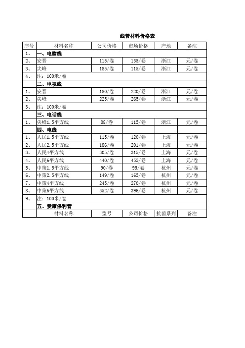 线管价格表