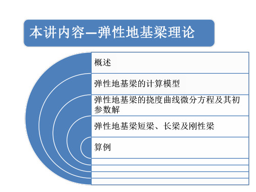 弹性地基梁计算理论及算例讲义