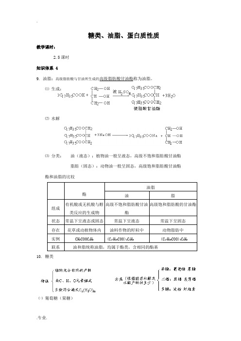 高中化学糖类、油脂、蛋白质性质