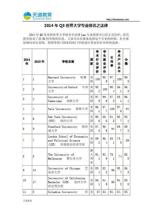 【天道独家】2014年QS世界大学专业排名之法律