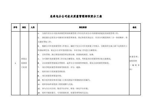 总承包分公司技术质量管理部人员职责分工